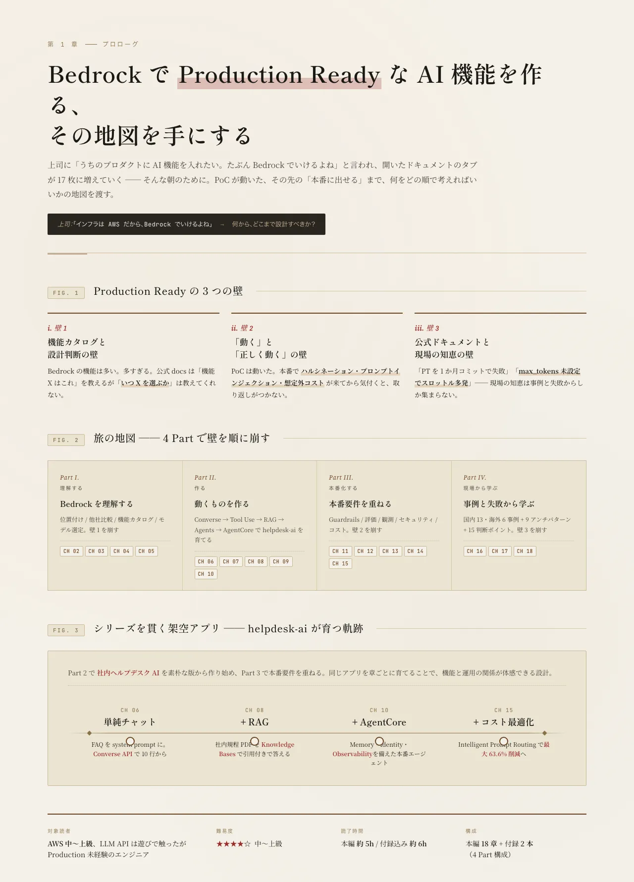 Bedrockシリーズ ── Production Ready の地図。3つの壁、4 Part 構成、helpdesk-ai の進化を 1 枚に集約