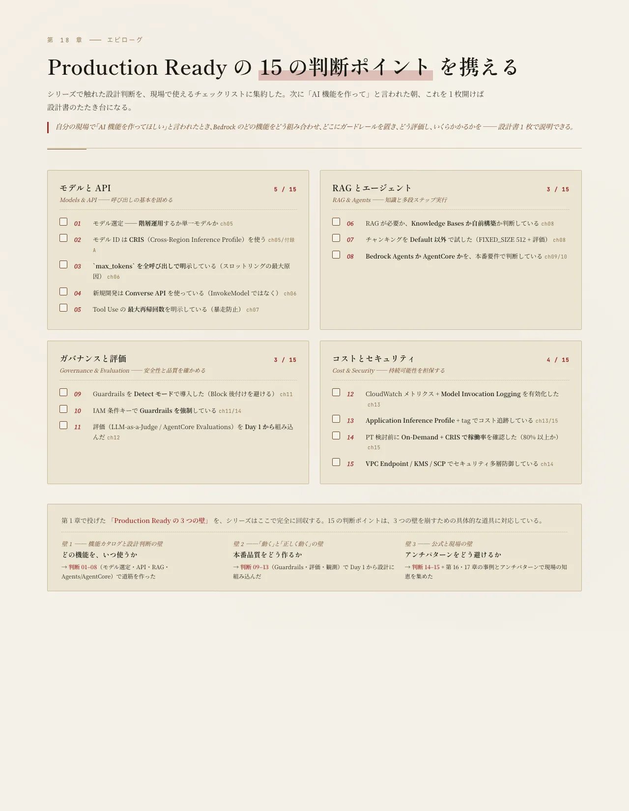 Production Ready の 15 の判断ポイント(モデル&API 5 / RAG&エージェント 3 / ガバナンス&評価 3 / コスト&セキュリティ 4)とプロローグ 3 つの壁の回収を 1 枚に集約したチェックリスト
